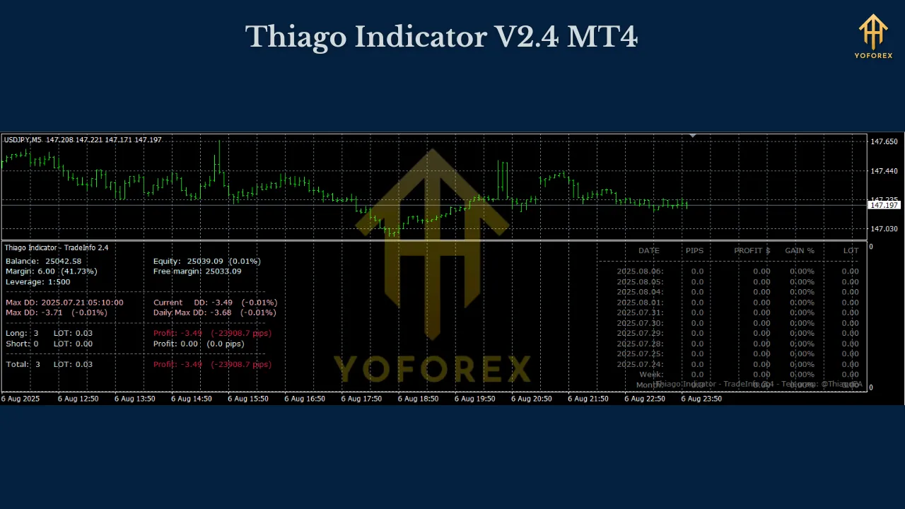 Thiago Indicator V2.4 MT4 3 Thiago Indicator V2.4 MT4