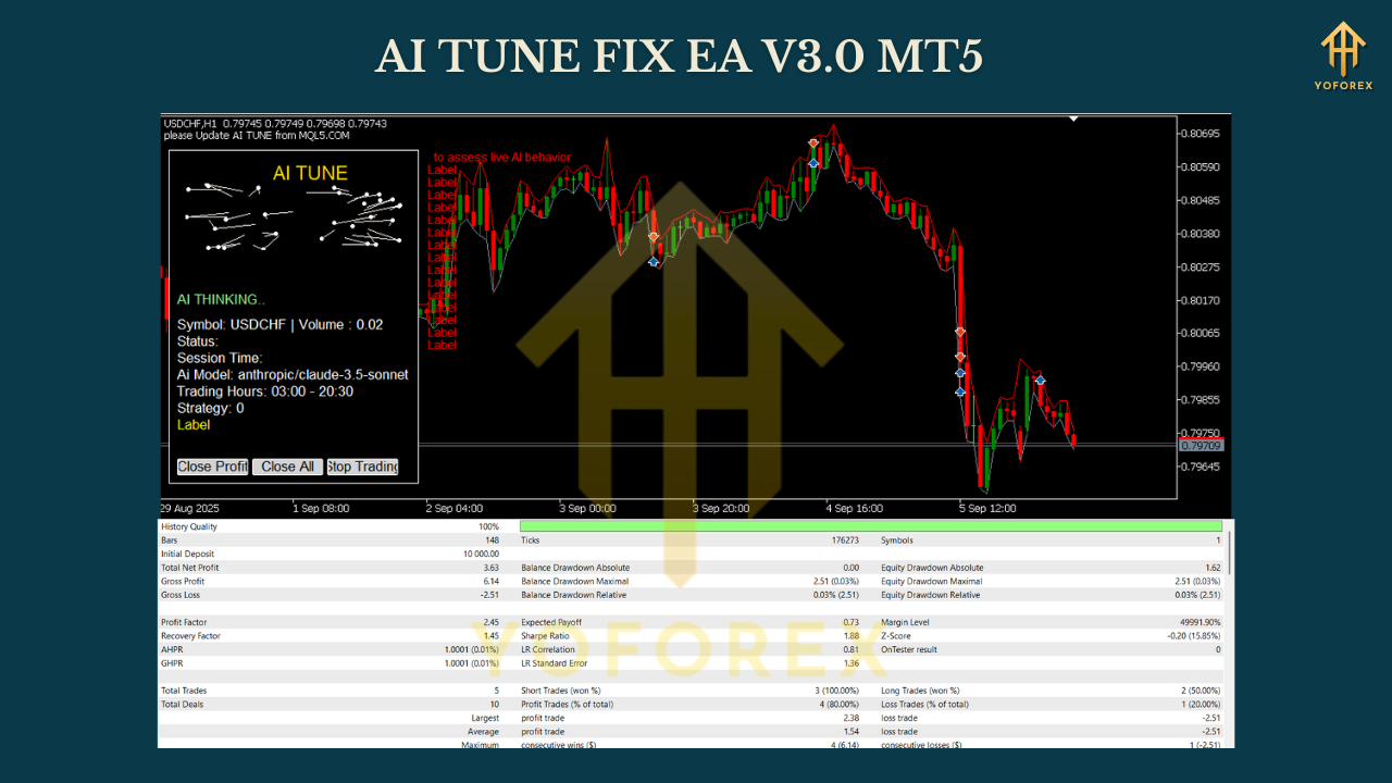 AI TUNE FIX EA V3.0 MT5