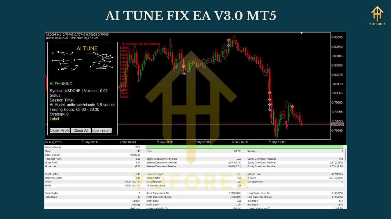 AI TUNE FIX EA V3.0 MT5 3 AI TUNE FIX EA V3.0 MT5