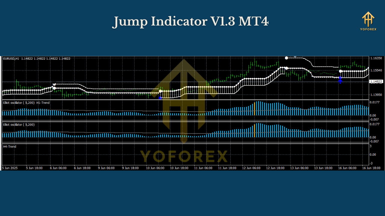 Jump Indicator V1.3 MT4