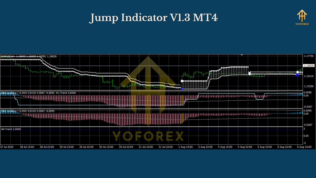 Jump Indicator V1.3 MT4