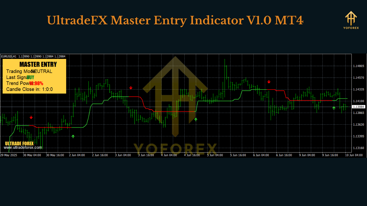 UltradeFX Master Entry Indicator V1.0 MT4