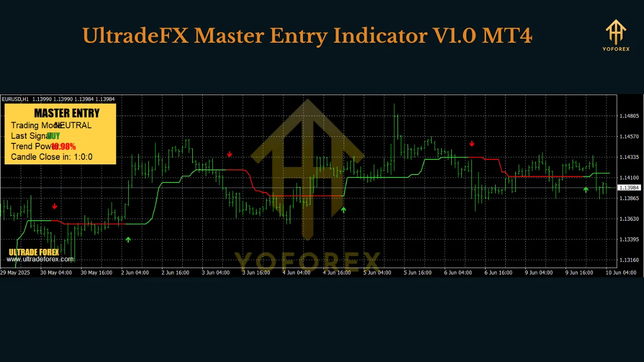 UltradeFX Master Entry Indicator V1.0 MT4