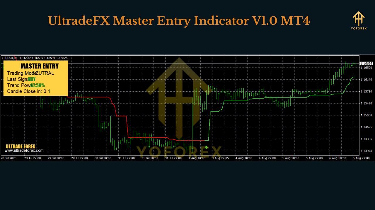 UltradeFX Master Entry Indicator V1.0 MT4