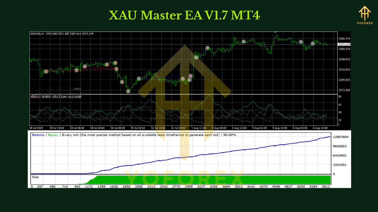 XAU Master EA V1.7 MT4 2 XAU Master EA V1.7 MT4
