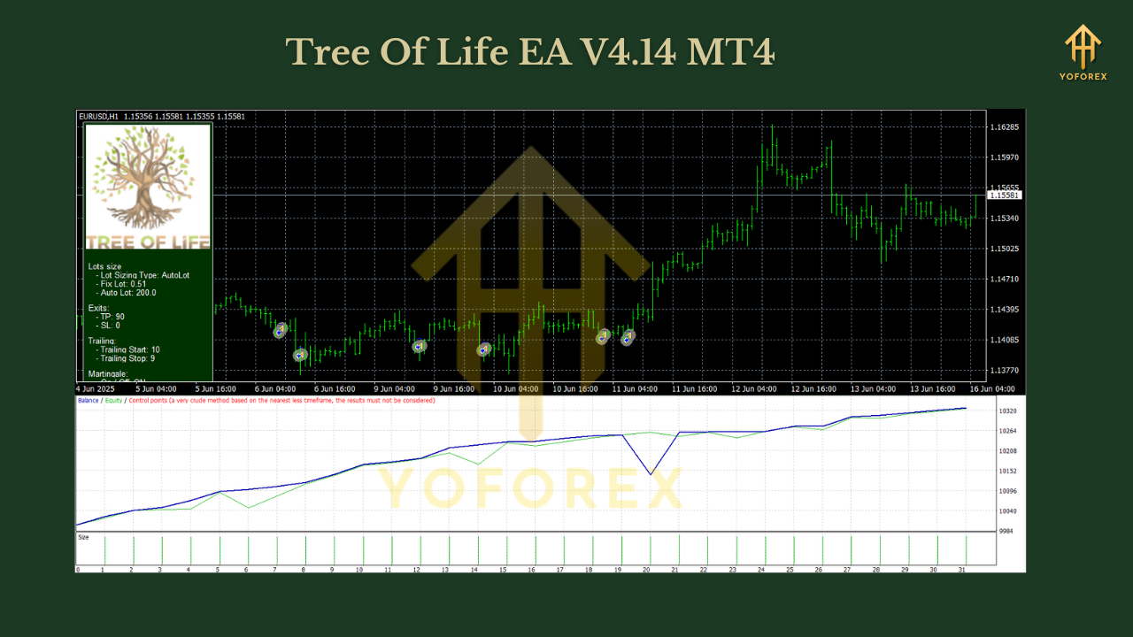 Tree Of Life EA V4.14 MT4