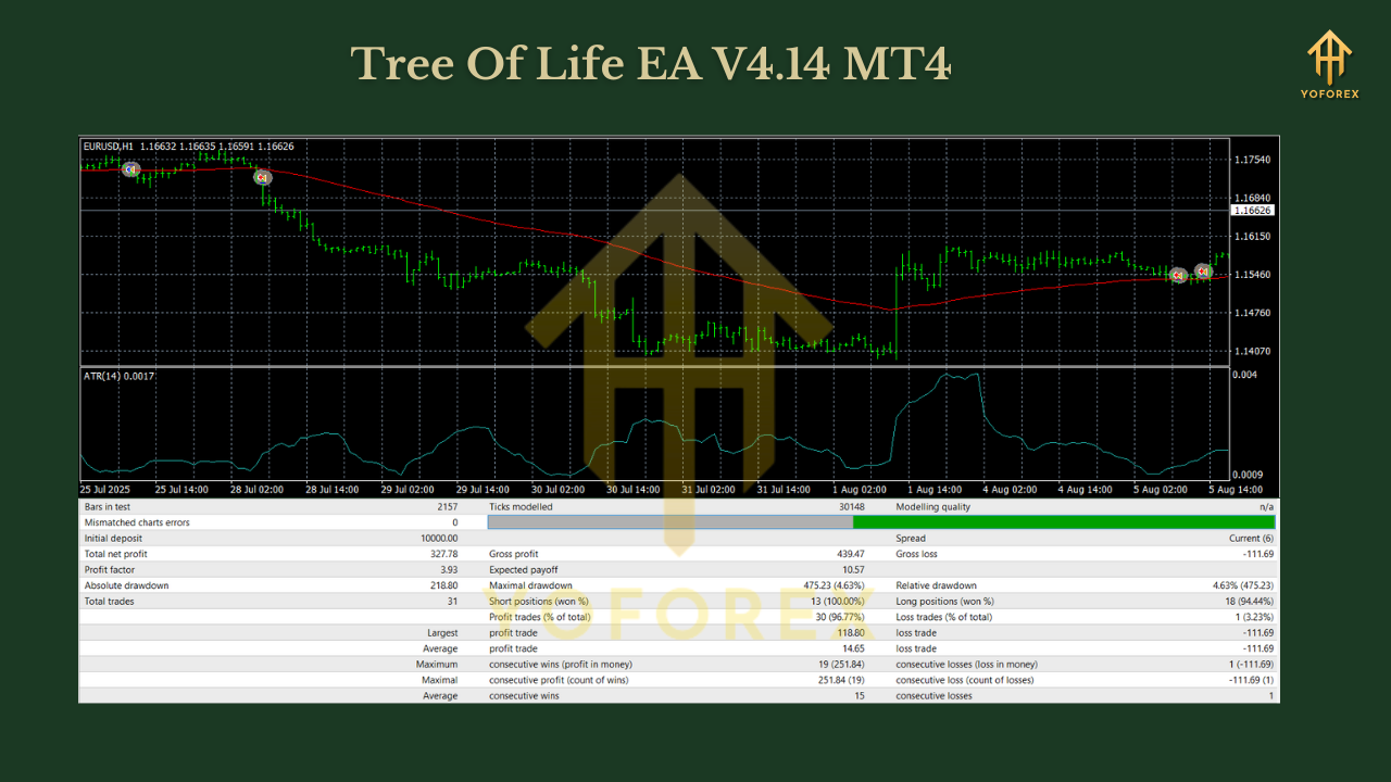 Tree Of Life EA V4.14 MT4