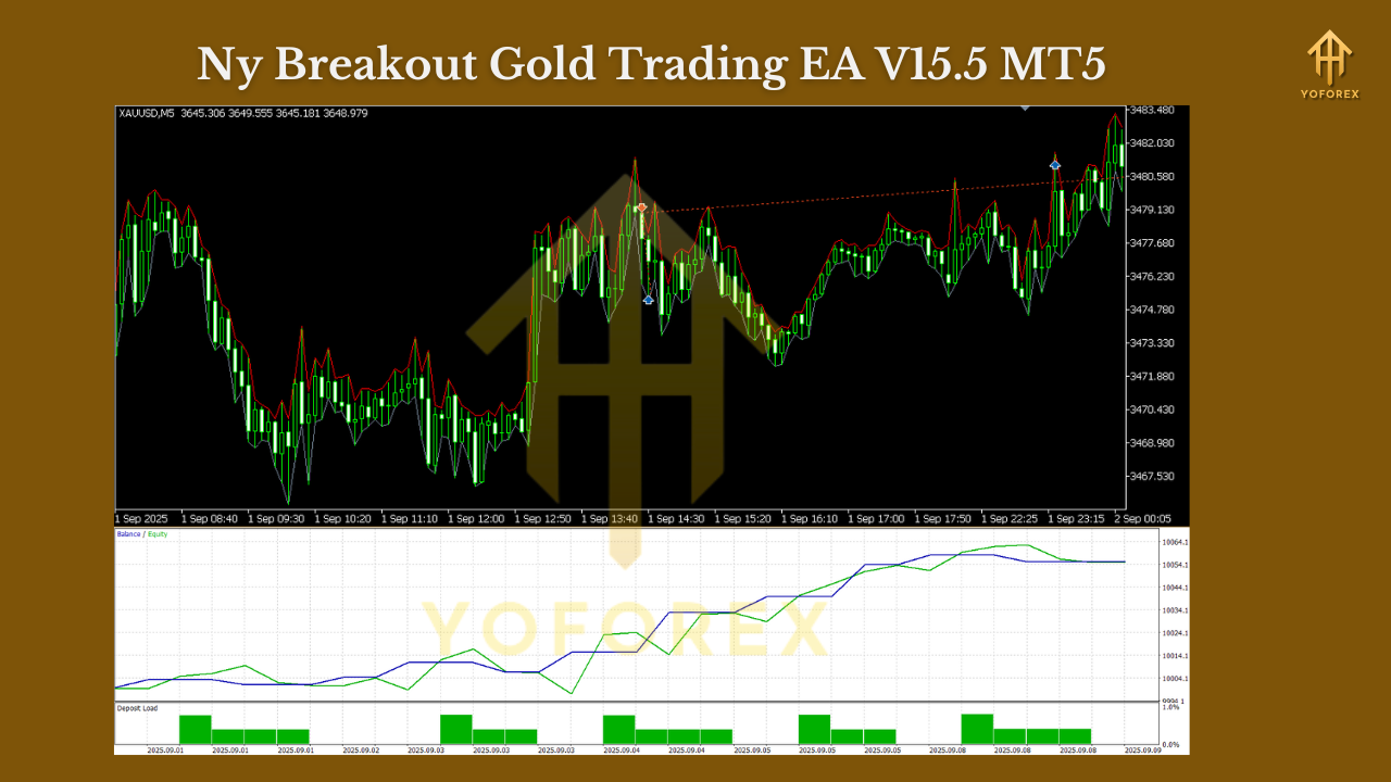 Ny Breakout Gold Trading EA V15.5 MT5
