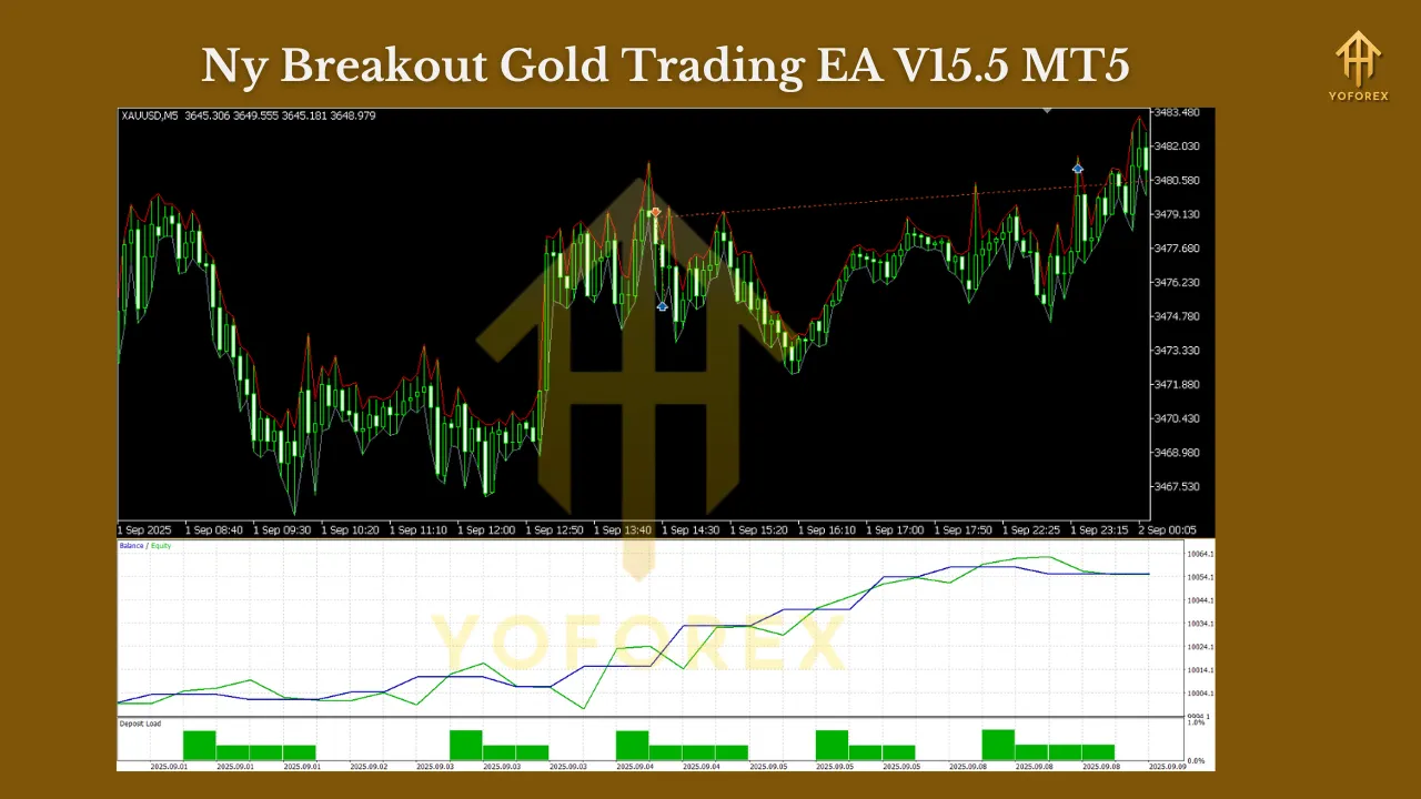 Ny Breakout Gold Trading EA V15.5 MT5 2 Ny Breakout Gold Trading EA V15.5 MT5