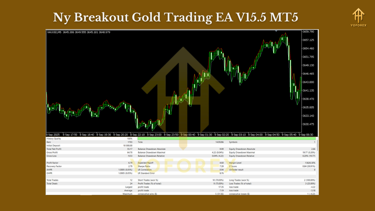 Ny Breakout Gold Trading EA V15.5 MT5