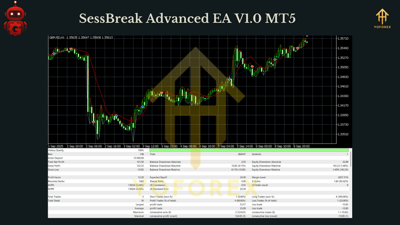 SessBreak Advanced EA V1.0 MT5