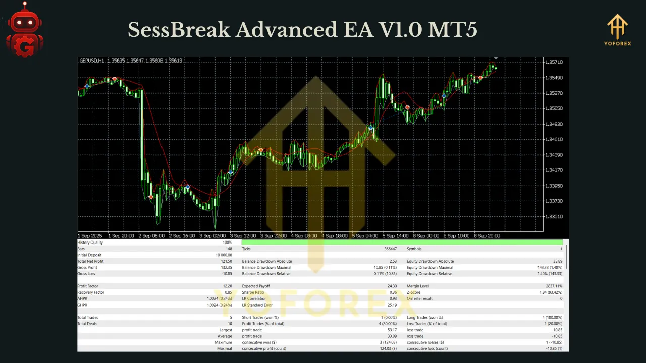 SessBreak Advanced EA V1.0 MT5 3 SessBreak Advanced EA V1.0 MT5