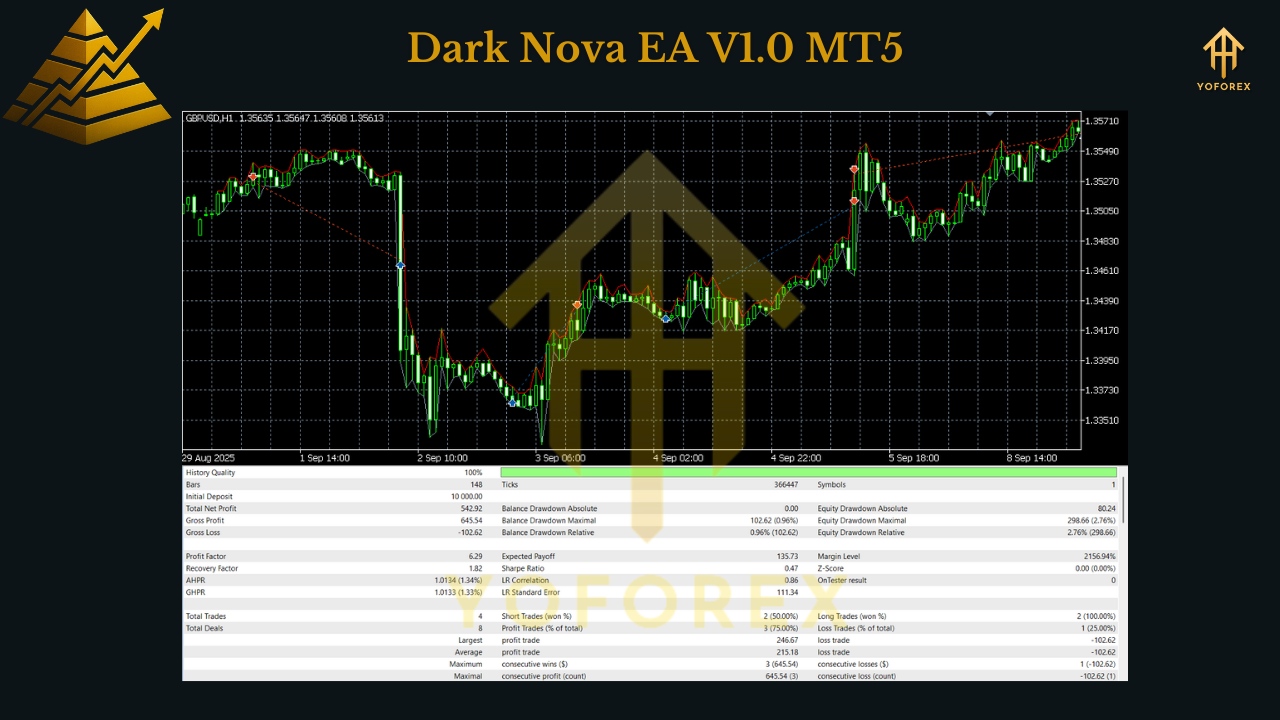 Golden Pyramid AI EA V1.0 MT5