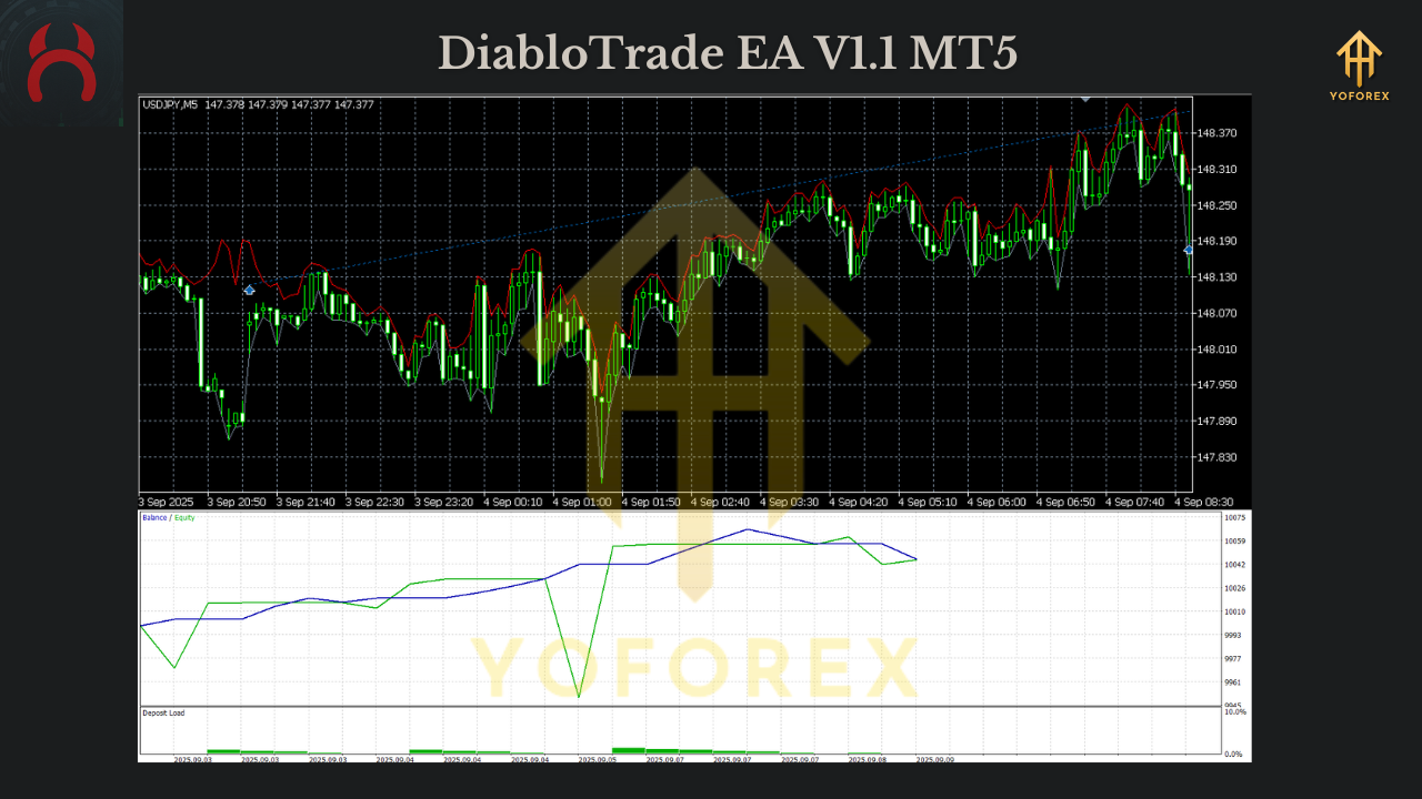 DiabloTrade EA V1.1 MT5