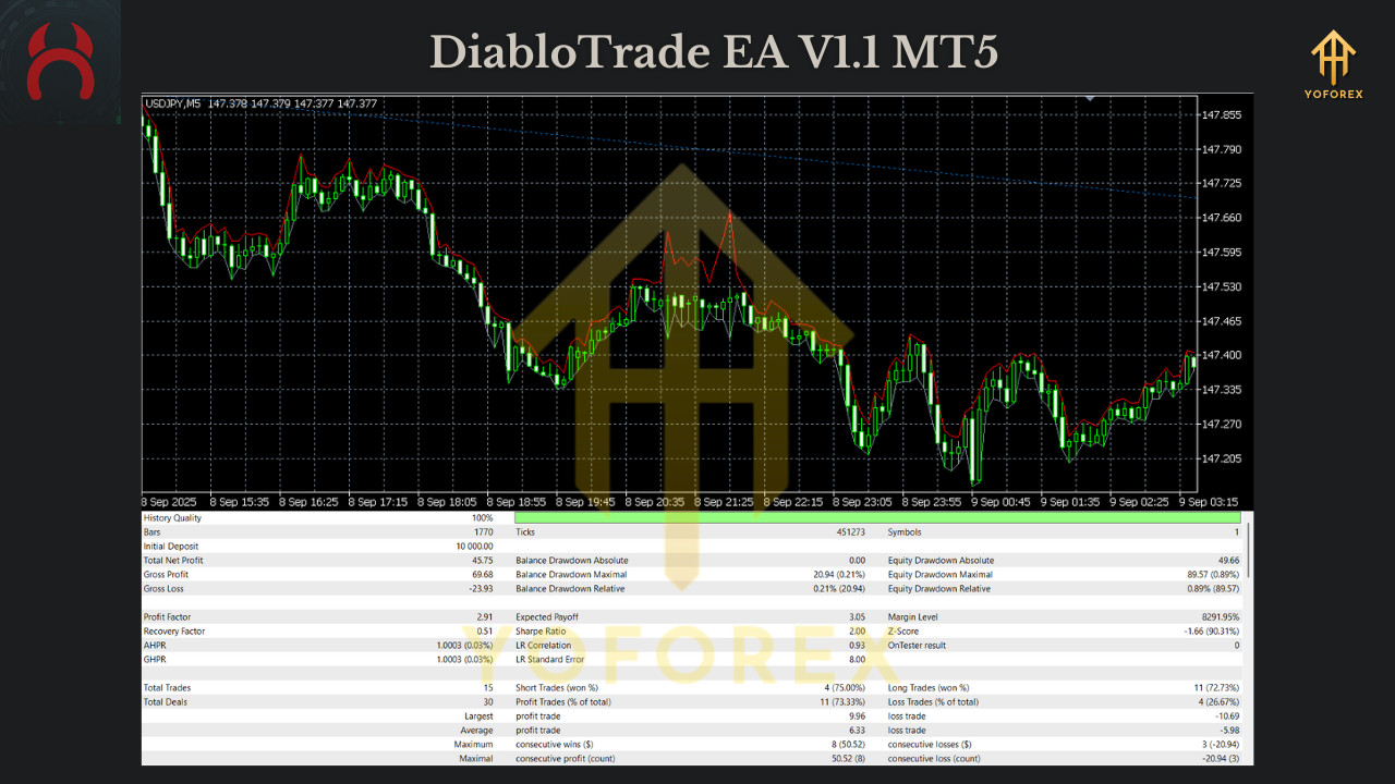DiabloTrade EA V1.1 MT5