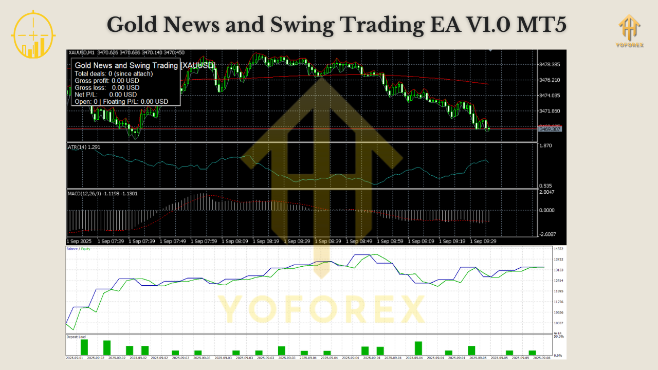 Gold News and Swing Trading EA V1.0 MT5