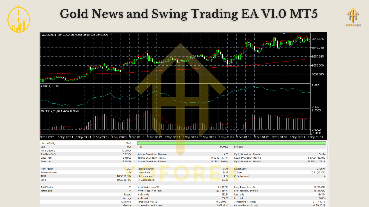 Gold News and Swing Trading EA V1.0 MT5