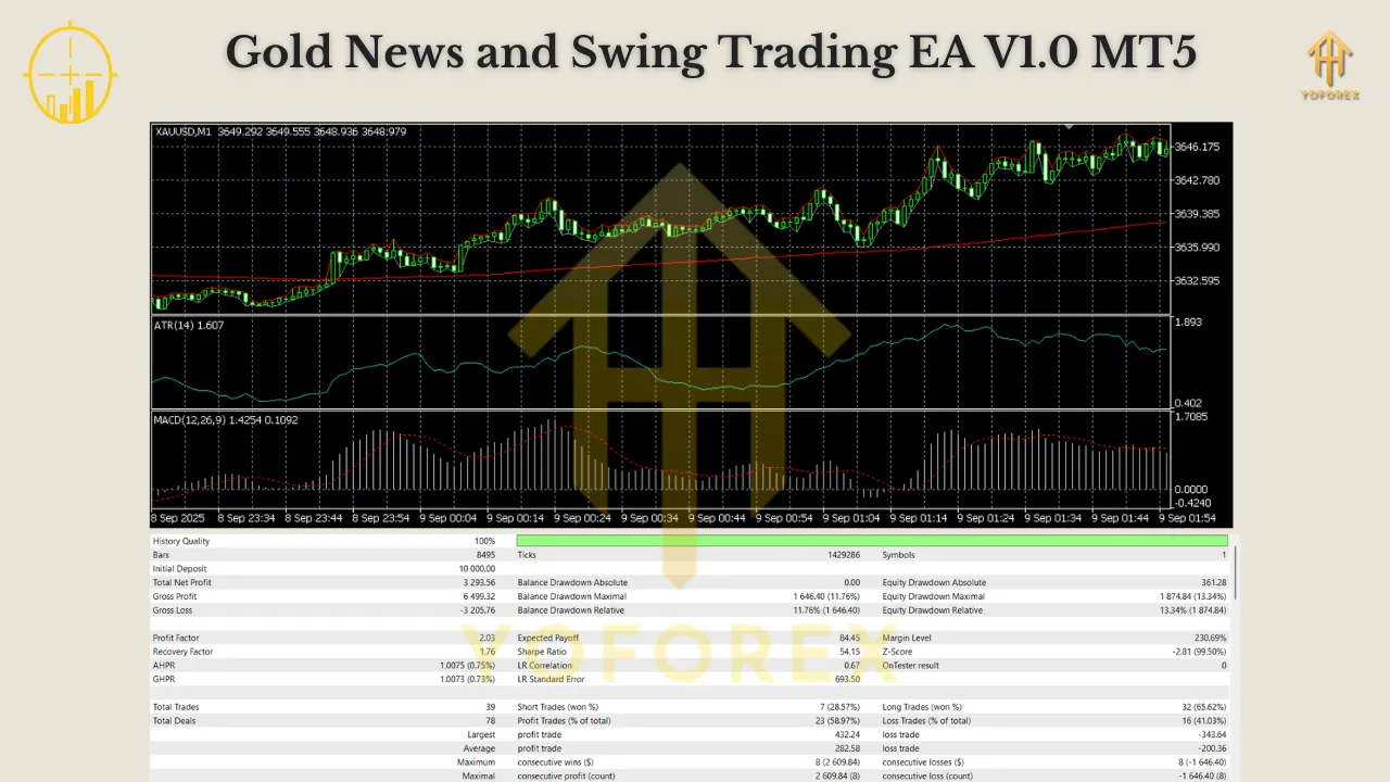Gold News and Swing Trading EA V1.0 MT5