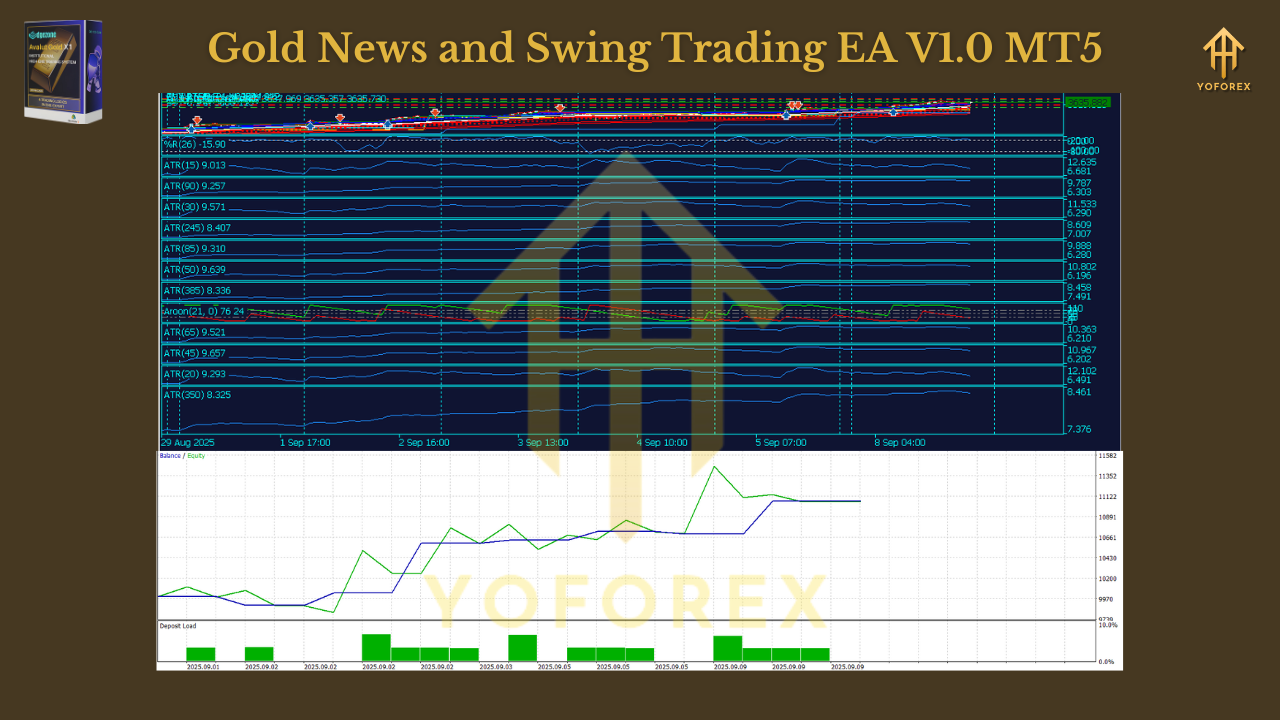 Avalut Gold X1 EA V2.0 MT5