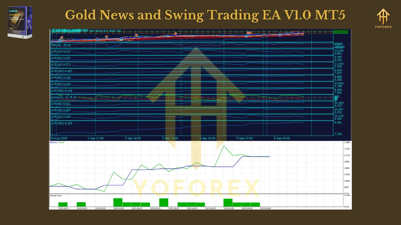 Avalut Gold X1 EA V2.0 MT5 2 Avalut Gold X1 EA V2.0 MT5