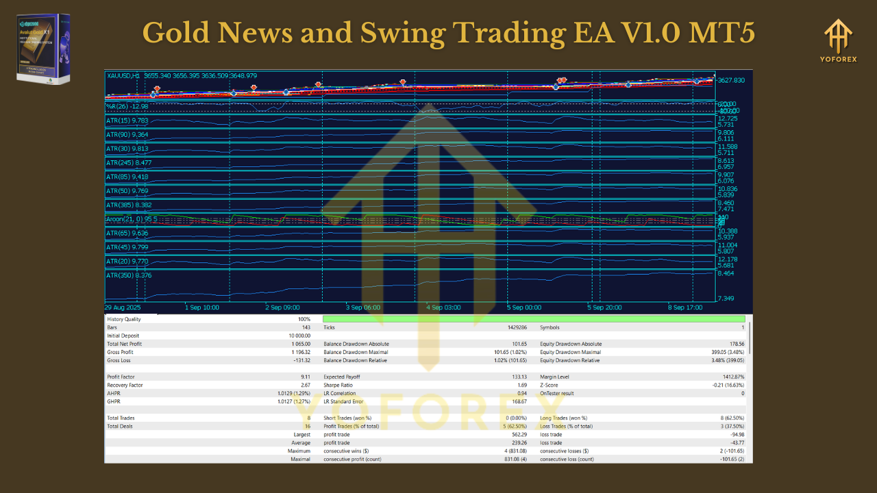 Avalut Gold X1 EA V2.0 MT5