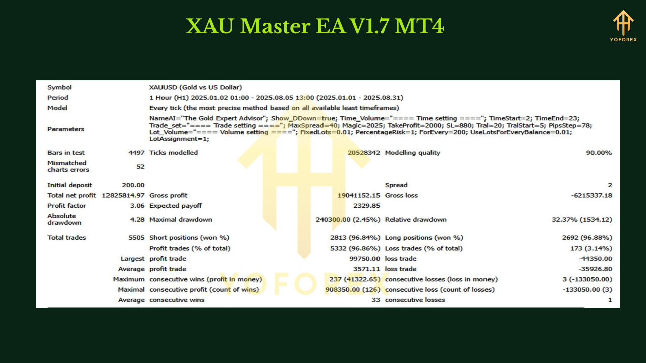 XAU Master EA V1.7 MT4 3 Trend Marti EA 1 7