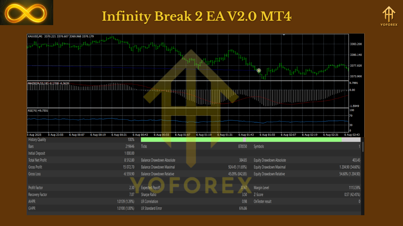 Infinity Break 2 EA V2.0 MT4 3 Infinity Break 2 EA V2.0 MT4