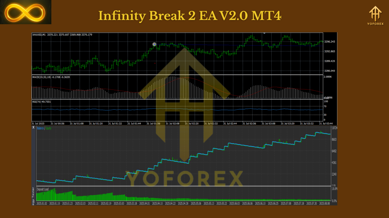 Infinity Break 2 EA V2.0 MT4 2 Infinity Break 2 EA V2.0 MT4