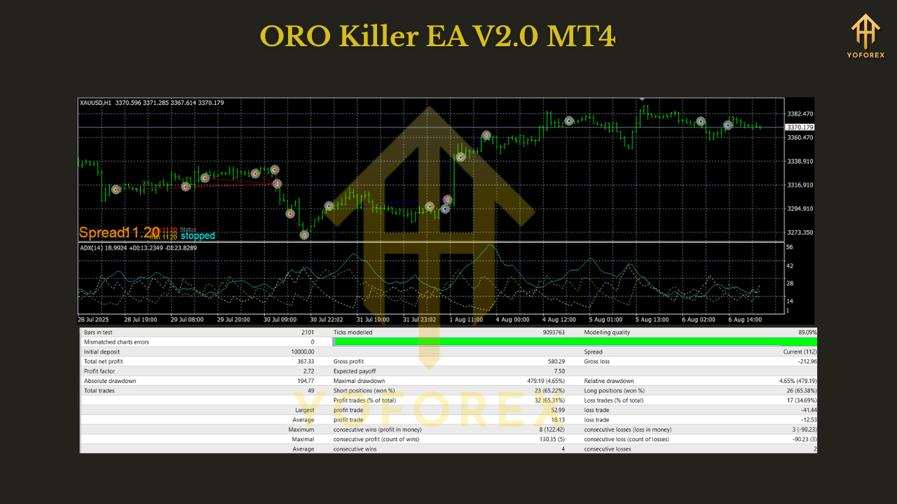 ORO Killer EA V2.0 MT4