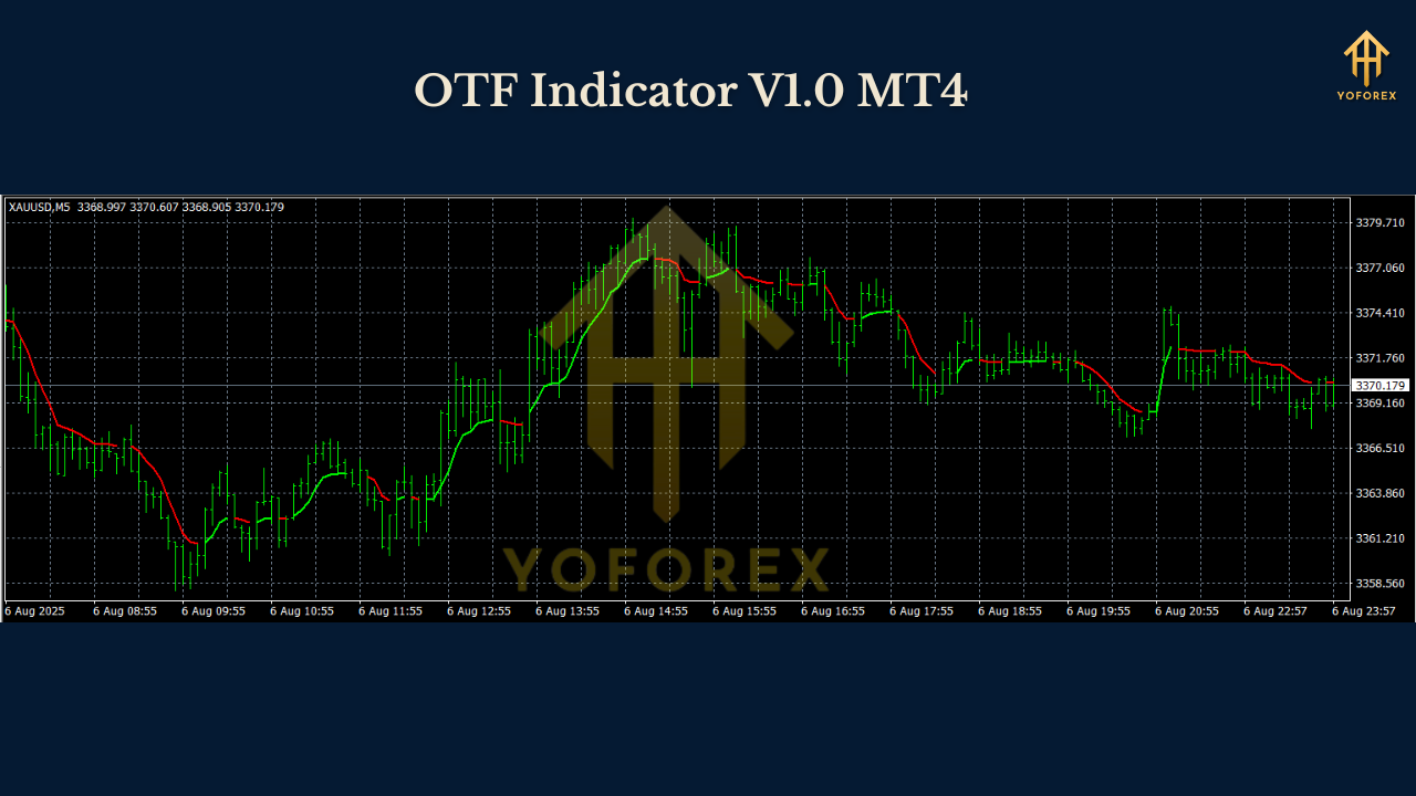 OTF Indicator V1.0 MT4