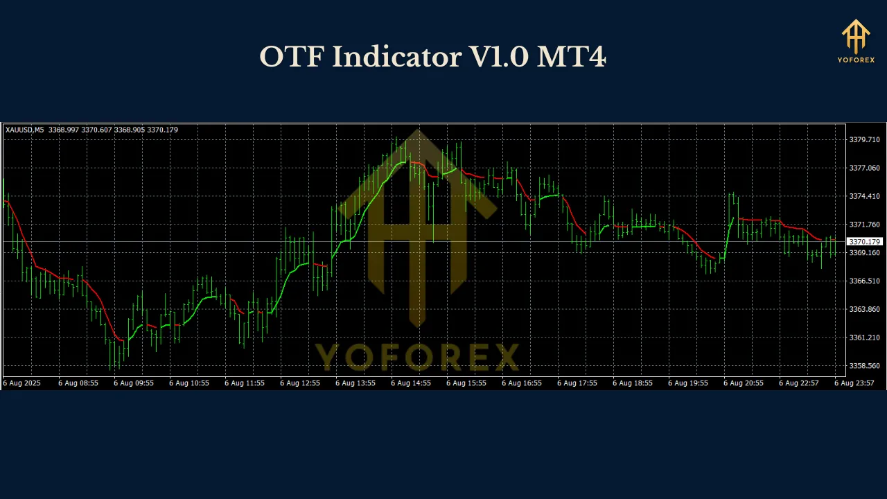 OTF Indicator V1.0 MT4 3 OTF Indicator V1.0 MT4
