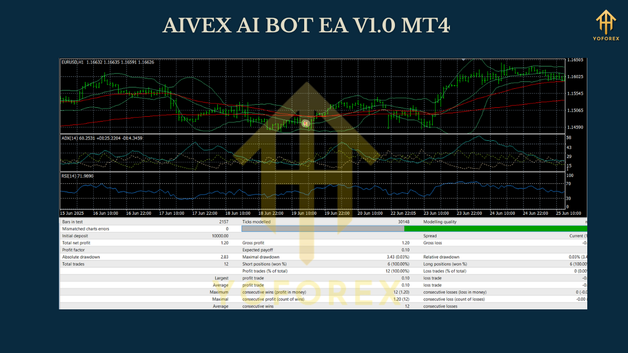 AIVEX AI BOT EA V1.0 MT4