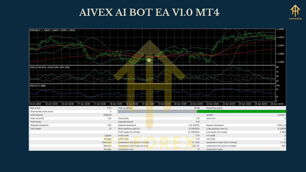 AIVEX AI BOT EA V1.0 MT4 3 AIVEX AI BOT EA V1.0 MT4