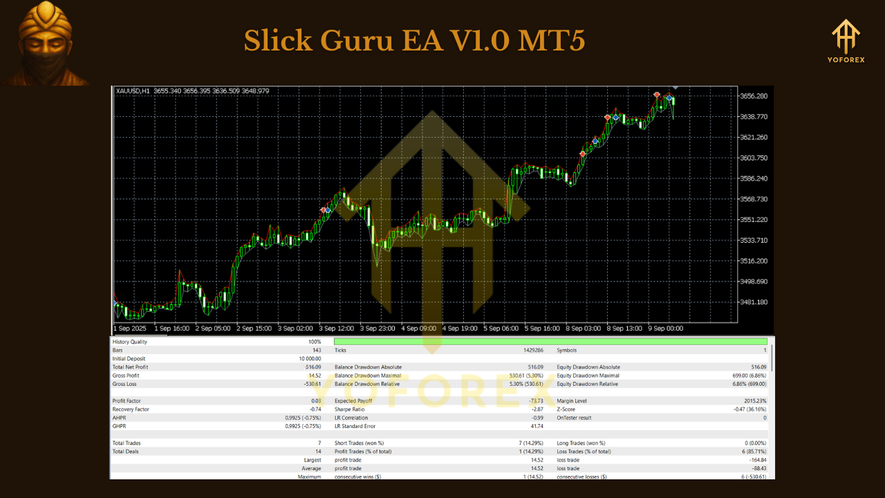 Slick Guru EA V1.0 MT5