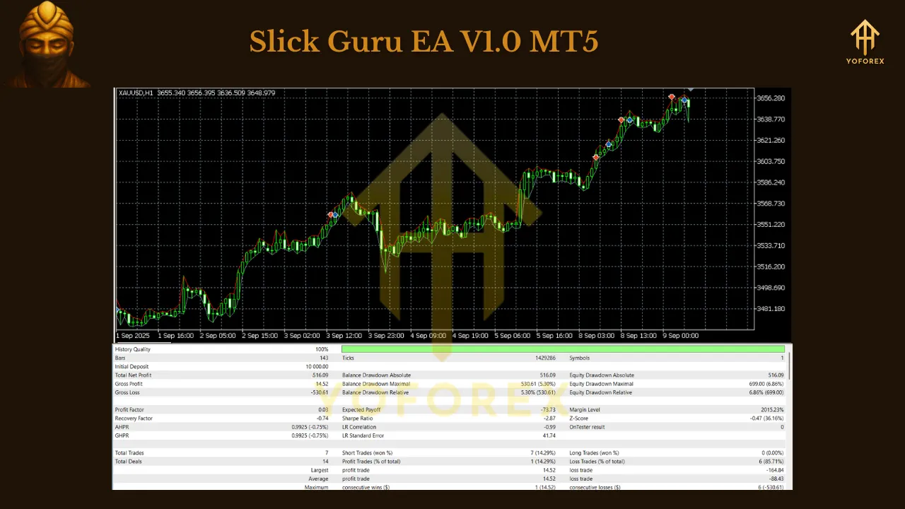 Slick Guru EA V1.0 MT5 3 Slick Guru EA V1.0 MT5