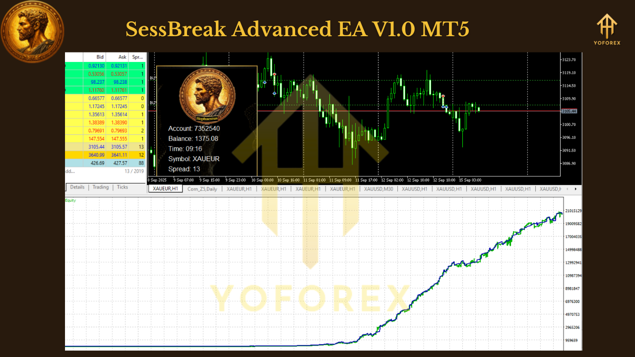 Hephaestus EA V1.1 MT5