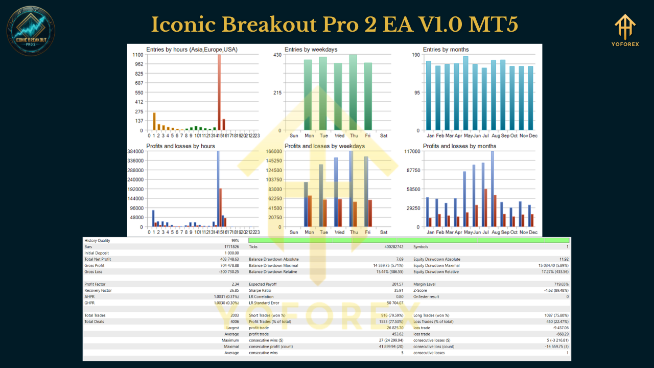 Iconic Breakout Pro 2 EA V1.0 MT5