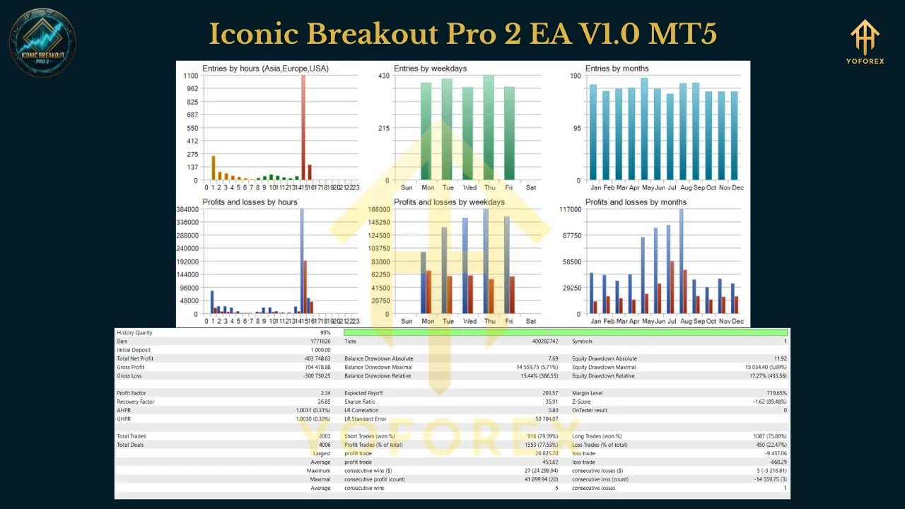 Iconic Breakout Pro 2 EA V1.0 MT5 3 Iconic Breakout Pro 2 EA V1.0 MT5