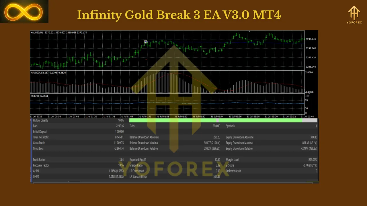 Infinity Gold Break 3 EA V3.0 MT4