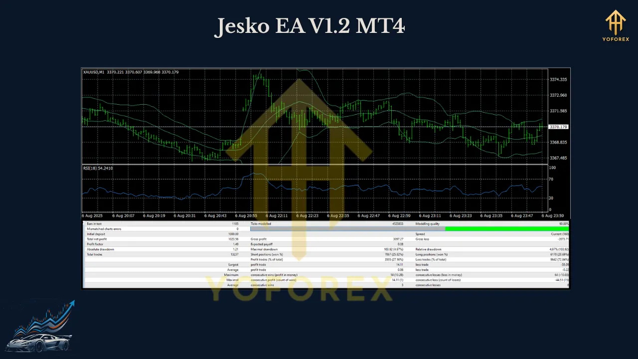Jesko EA V1.2 MT4