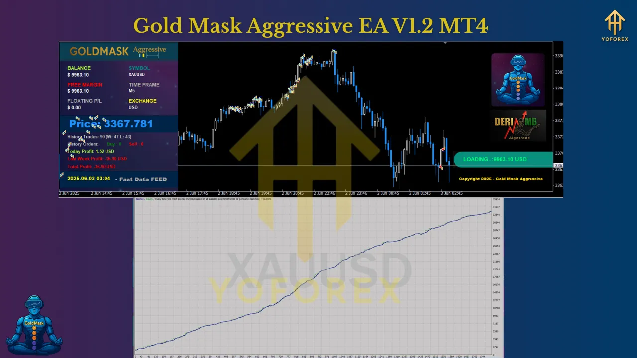 Gold Mask Aggressive EA V1.2 MT4 2 Gold Mask Aggressive EA V1.2 MT4