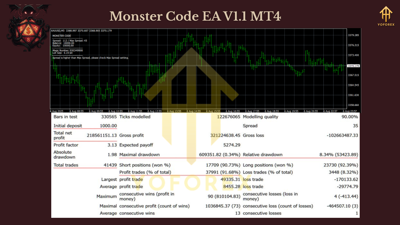 Monster Code EA V1.1 MT4