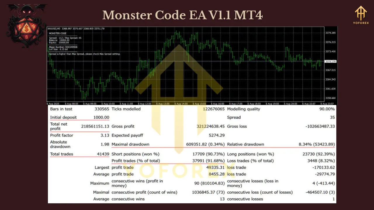 Monster Code EA V1.1 MT4 3 Monster Code EA V1.1 MT4