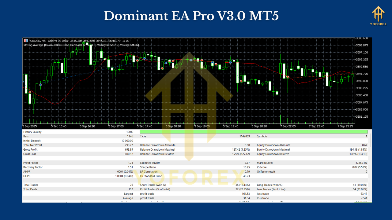 Dominant EA Pro V3.0 MT5