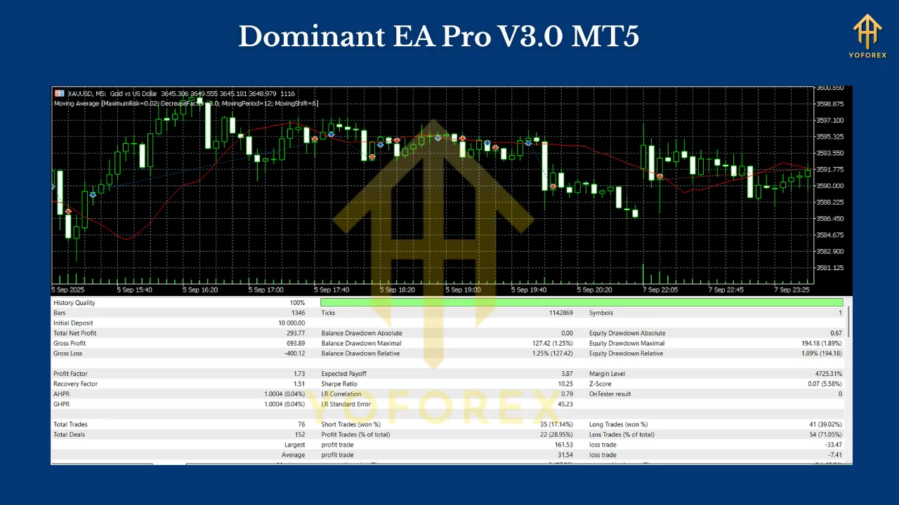 Dominant EA Pro V3.0 MT5 3 Dominant EA Pro V3.0 MT5