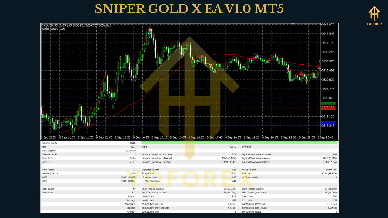 SNIPER GOLD X EA V1.0 MT5