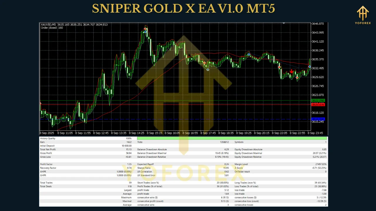 SNIPER GOLD X EA V1.0 MT5 3 SNIPER GOLD X EA V1.0 MT5