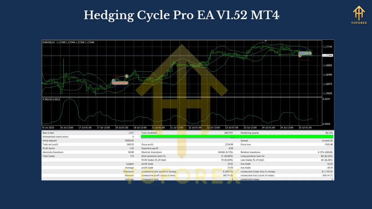 Hedging Cycle Pro EA V1.52 MT4 3 Hedging Cycle Pro EA V1.52 MT4