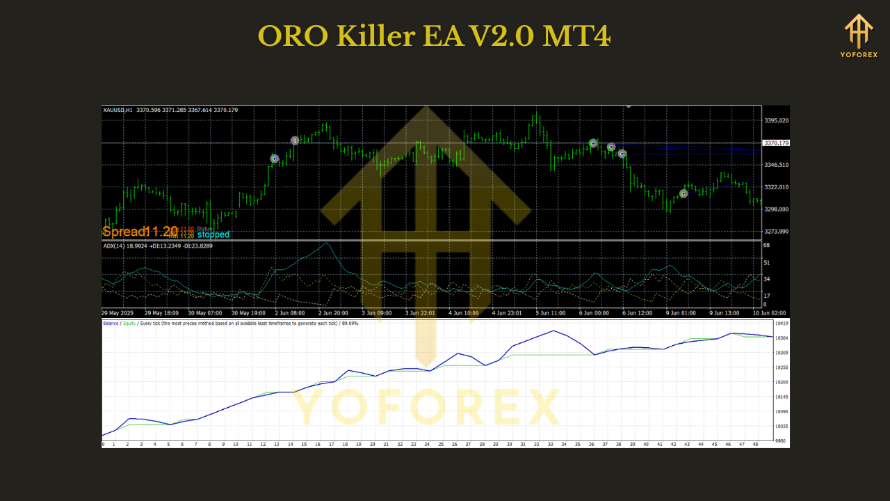 ORO Killer EA V2.0 MT4