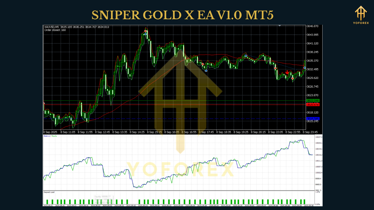 SNIPER GOLD X EA V1.0 MT5